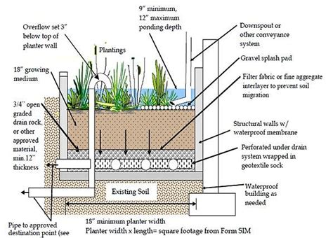 planter box section detail